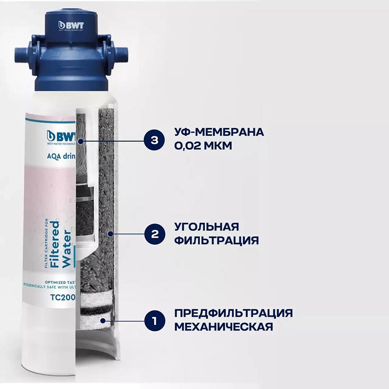 Filtered Water Care TC200