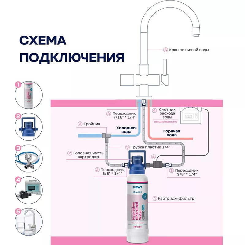 Filtered Water Care TC200