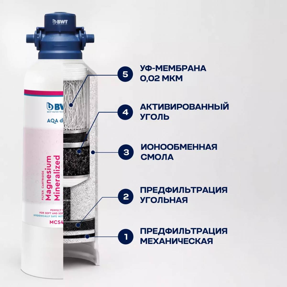 Magnesium Mineralized Water BWT MCS 400 комплект системы фильтрации